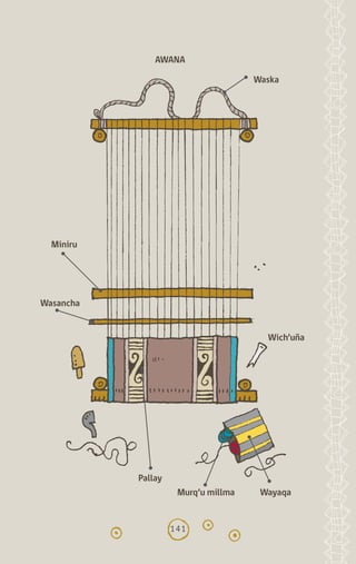 141
AWANA
Murq’u millma
Pallay
Waska
Wayaqa
Wich’uña
Wasancha
Miniru
diccionario_quechua_145_230.indd 141 14-01-2019 17:13:16
 