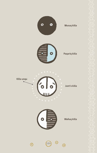 155
Junt’a killa
Killa unqu
Musuq killa
Paqariq killa
Wañuq killa
diccionario_quechua_145_230.indd 155 14-01-2019 17:13:38
 