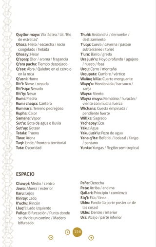 156
Quyllur mayu: Vía láctea / Lit. ‘Río
de estrellas’		
Qhasa: Hielo / escarcha / rocío
congelado / helada		
Qhasay: Helar		
Q’apaq: Olor / aroma / fragancia
Q’ara pacha: Tiempo despejado
Q’asa: Abra / Quiebre en el cerro o
en la roca		
Q’usni: Humo		
Rit’i: Nieve / nevada
Rit’isqa: Nevado		
Rit’iy: Nevar		
Rumi: Piedra		
Rumi chaqra: Cantera
Rumirara: Terreno pedregoso
Rupha: Calor 		
Samana: Vapor		
Sut’u: Gota de agua o lluvia
Sut’uy: Gotear		
Tatala: Trueno
Tiwu: Arena		
Tuqi: Linde / frontera territorial
Tuta: Oscuridad		
ESPACIO
Chawpi: Medio / centro
Jawa: Afuera / exterior
Karu: Lejos		
Kinray: Lado		
K’uchu: Rincón		
Lluq’i: Lado izquierdo
Pallqa: Bifurcación / Punto donde
se divide un camino / Madero
bifurcado
Thuñi: Avalancha / derrumbe /
deslizamiento		
T’uqu: Cueva / caverna / pasaje
subterráneo / túnel		
T’uru: Barro / greda
Ura jusk’u: Hoyo profundo / agujero
/ hueco / fosa		
Urqu: Cerro / montaña
Urqupata: Cumbre / vértice
Wañuq killa: Cuarto menguante
Wayq’u: Hondonada / barranco /
zanja
Wayra: Viento		
Wayra muyu: Remolino / huracán /
viento con mucha fuerza
Wichana: Cuesta empinada /
pendiente fuerte 		
Willka: Sagrado		
Yachapay: Eco		
Yaku: Agua		
Yaku jusk’u: Pozo de agua
Yana q’ita: Bofedal / lodazal / fango
/ pantano		
Yunka: Yungas / Región semitropical
Paña: Derecha		
Pata: Arriba / encima
Qallari: Principio / comienzo
Siq’i: Fila / línea		
Ukhu: Fondo (la parte posterior de
las cosas)
Ukhu: Dentro / interior
Ura: Abajo / parte inferior
diccionario_quechua_145_230.indd 156 14-01-2019 17:13:40
 