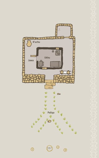 157
Jawa
K’uchu
Pallqa
Ukhu
diccionario_quechua_145_230.indd 157 14-01-2019 17:13:42
 