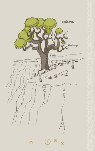 161
QIÑUWA
Khallasqa
K’ullu
diccionario_quechua_145_230.indd 161 14-01-2019 17:13:52
 