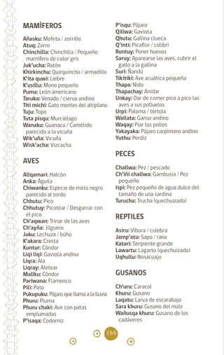 166
MAMÍFEROS
Añasku: Mofeta / zorrillo
Atuq: Zorro		
Chinchilla: Chinchilla / Pequeño
mamífero de color gris
Juk’ucha: Ratón		
Khirkinchu: Quirquincho / armadillo
K’ita quwi: Liebre		
K’usillu: Mono pequeño
Puma: León americano
Taruka: Venado / ciervo andino
Titi michi: Gato montes del altiplano
Tuju: Topo
Tuta pisqu: Murciélago
Wanaku: Guanaco / Camélido
parecido a la vicuña 		
Wik’uña: Vicuña		
Wisk’acha: Vizcacha
AVES
Allqamari: Halcón		
Anka: Águila 		
Chiwanku: Especie de mirlo negro
parecido al tordo
Chhutu: Pico 		
Chhutuy: Picotear / Desgarrar con
el pico
Ch’aqwan: Trinar de las aves
Ch’ayña: Jilguero		
Juku: Lechuza / búho
K’akara: Cresta		
Kuntur: Cóndor 		
Liqi liqi: Gaviota andina
Liqra: Ala 		
Liqray: Aletear		
Mallku: Cóndor 		
Pariwana: Flamenco
Pili: Pato 		
Pukupuku: Pájaro que llama a la lluvia
Phuru: Pluma		
Phuru chaki: Ave con patas
emplumadas
P’isaqa: Codorniz 		
P’isqu: Pájaro		
Qillwa: Gaviota 		
Qhutu: Gallina clueca
Q’inti: Picaflor / colibrí
Runtuy: Poner huevos
Saruy: Aparearse las aves, cubrir el
gallo a la gallina 		
Suri: Ñandú 		
Tikitiki: Ave acuática pequeña
Thapa: Nido 		
Thapachay: Anidar
Unkay: Dar de comer pico a pico las
aves a sus polluelos
Urpi: Paloma / tórtola
Wallata: Ganso andino
Waqay: Piar los pollos
Yakayaka: Pájaro carpintero andino
Yuthu: Perdiz
PECES
Challwa: Pez / pescado
Ch’iñi challwa: Gambusia / Pez
pequeño
Ispi: Pez pequeño de agua dulce del
tamaño de una sardina
Turucha: Trucha (quechuizado)
REPTILES
Asiru: Víbora / culebra
Jamp’atu: Sapo / rana
Katari: Serpiente grande
Lawartu: Lagarto (quechuizado)
Uqhullu: Renacuajo
GUSANOS
Ch’uru: Caracol
Khuru: Gusano
Laqatu: Larva de escarabajo
Sara khuru: Gusano del maíz
Wañusqa khuru: Gusano de los
cadáveres
diccionario_quechua_145_230.indd 166 14-01-2019 17:13:57
 