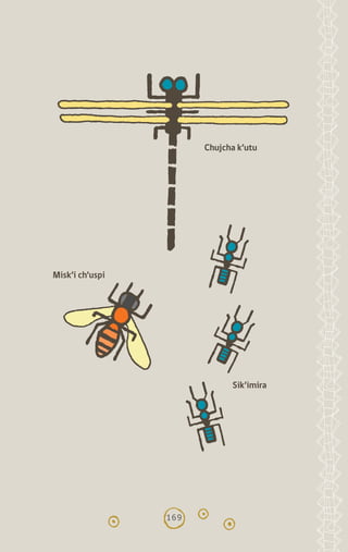 169
Chujcha k’utu
Misk’i ch’uspi
Sik’imira
diccionario_quechua_145_230.indd 169 14-01-2019 17:13:59
 