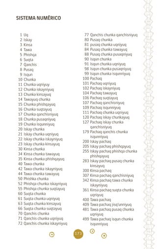 173
1 Uq
2 Iskay
3 Kinsa
4 Tawa
5 Phishqa
6 Suqta
7 Qanchis
8 Pusaq
9 Isqun
10 Chunka
11 Chunka uqniyuy
12 Chunka iskayniyuq
13 Chunka kinsayuq
14 Tawayuq chunka
15 Chunka phishqayuq
16 Chunka suqtayuq
17 Chunka qanchisniyuq
18 Chunka pusaqniyuq
19 Chunka isqunniyuq
20 Iskay chunka
21 Iskay chunka uqniyuq
22 Iskay chunka iskayniyuq
23 Iskay chunka kinsayuq
30 Kinsa chunka
34 Kinsa chunka tawayuq
35 Kinsa chunka phishqayuq
40 Tawa chunka
42 Tawa chunka iskayniyuq
44 Tawa chunka tawayuq
50 Phishka chunka
52 Phishqa chunka iskayniyuq
55 Phishqa chunka suqtayuq
60 Suqta chunka
61 Suqta chunka uqniyuq
63 Suqta chunka kinsayuq
66 Suqta chunka suqtayuq
70 Qanchis chunka
71 Qanchis chunka uqniyuq
72 Qanchis chunka iskayniyuq
77 Qanchis chunka qanchisniyuq
80 Pusaq chunka
81 pusaq chunka uqniyuq
84 Pusaq chunka tawayuq
88 Pusaq chunka pusaqniyuq
90 Isqun chunka
91 Isqun chunka uqniyuq
98 Isqun chunka pusaqniyuq
99 Isqun chunka isqunniyuq
100 Pachaq
101 Pachaq uqniyuq
102 Pachaq iskayniyuq
104 Pachaq tawayuq
106 Pachaq suqtayuq
107 Pachaq qanchisniyuq
109 Pachaq isqunniyuq
111 Pachaq chunka uqniyuq
120 Pachaq iskay chunkayuq
127 Pachaq iskay chunka
qanchisniyuq
179 Pachaq qanchis chunka
isqunniyuq
200 Iskay pachaq
205 Iskay pachaq phishqayuq
255 Iskay pachaq phishqa chunka
phishqayuq
283 Iskay pachaq pusaq chunka
kinsayuq
300 Kinsa pachaq
307 Kinsa pachaq qanchisniyuq
342 Kinsa pachaq tawa chunka
iskayniyuq
361 Kinsa pachaq suqta chunka
uqniyuq
400 Tawa pachaq
409 Tawa pachaq jisq’unniyuq
481 Tawa pachaq pusaq chunka
uqniyuq
499 Tawa pachaq isqun chunka
isqunniyuq
SISTEMA NUMÉRICO
diccionario_quechua_145_230.indd 173 14-01-2019 17:14:16
 
