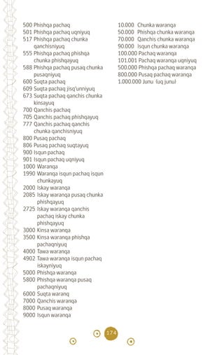 174
500 Phishqa pachaq
501 Phishqa pachaq uqniyuq
517 Phishqa pachaq chunka
qanchisniyuq
555 Phishqa pachaq phishqa
chunka phishqayuq
588 Phishqa pachaq pusaq chunka
pusaqniyuq
600 Suqta pachaq
609 Suqta pachaq jisq’unniyuq
673 Suqta pachaq qanchis chunka
kinsayuq
700 Qanchis pachaq
705 Qanchis pachaq phishqayuq
777 Qanchis pachaq qanchis
chunka qanchisniyuq
800 Pusaq pachaq
806 Pusaq pachaq suqtayuq
900 Isqun pachaq
901 Isqun pachaq uqniyuq
1000 Waranqa
1990 Waranqa isqun pachaq isqun
chunkayuq
2000 Iskay waranqa
2085 Iskay waranqa pusaq chunka
phishqayuq
2725 Iskay waranqa qanchis
pachaq iskay chunka
phishqayuq
3000 Kinsa waranqa
3500 Kinsa waranqa phishqa
pachaqniyuq
4000 Tawa waranqa
4902 Tawa waranqa isqun pachaq
iskayniyuq
5000 Phishqa waranqa
5800 Phishqa waranqa pusaq
pachaqniyuq
6000 Suqta waranq
7000 Qanchis waranqa
8000 Pusaq waranqa
9000 Isqun waranqa
10.000 Chunka waranqa
50.000 Phishqa chunka waranqa
70.000 Qanchis chunka waranqa
90.000 Isqun chunka waranqa
100.000 Pachaq waranqa
101.001 Pachaq waranqa uqniyuq
500.000 Phishqa pachaq waranqa
800.000 Pusaq pachaq waranqa
1.000.000 Junu (uq junu)
diccionario_quechua_145_230.indd 174 14-01-2019 17:14:17
 