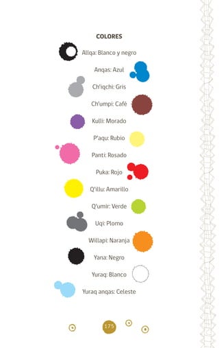 175
COLORES
Allqa: Blanco y negro
Anqas: Azul
Ch’iqchi: Gris
Ch’umpi: Café
Kulli: Morado
P’aqu: Rubio
Panti: Rosado
Puka: Rojo
Q’illu: Amarillo
Q’umir: Verde
Uqi: Plomo
Willapi: Naranja
Yana: Negro
Yuraq: Blanco
Yuraq anqas: Celeste
diccionario_quechua_145_230.indd 175 14-01-2019 17:14:18
 