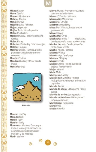 36
Mitad: Kuskan		
Moco: Qhuña		
Mocoso: Qhuñarara
Mofeta: Añasku		
Moho: Quraya		
Mojado: Juq’u / ch’aran
Mojar: Juq’uchiy		
Mojón: Tuqi / Hito de piedra
Molar: K’uchu kiru
Moler: Qhunay / Moler en molino
rústico
Moler: Kutay		
Molestar: Phiñachiy / Hacer enojar
Molido: Llamp’u		
Molino: Qhuna / Rústico, piedra
plana rectangular para moler
cereales
Momia: Chullpa		
Mondar: Lluch’uy / Pelar con la
mano
Montaña: Urqu
Montar: Lluq’ay		
Morado: Kulli		
Morar: Tiyay		
Morder: Kaniy		
Morenada: Murinu / Danza que
imita a los negros esclavos, se
acompaña de una banda de
músicos y de matraca
Morir: Wañuy		
Morro: Muqu / Promontorio, altura
considerable de tierra
Mosca: Ch’uspi / chiririnka
Moscardón: Wayrunqu
Mosquito: Ch’uspi
Mostrar: Qhawachiy
Mote: Mut’i / Maíz, habas u otro
grano cocido
Mover: Kuyuy		
Muchacha: Ch’ira
Muchacha: Imilla / Muchacha,
desde pequeña hasta adolescente
Muchacho: Irqi / Desde pequeño
hasta adolescente
Mucho: Ancha / ashkha
Muerte: Wañuy		
Muerto: Aya / wañusqa
Muesca: Ch’iqtay		
Mugre: Ch’ichi		
Mugre: Kharka / Roña, suciedad
pegada fuertemente
Mujer: Warmi		
Mula: Mula		
Multiplicar: Miray
Multiplicar: Mirachiy / Hacer
multiplicar o aumentar animales o
capitales
Mundo: Pacha		
Mundo de abajo: Ukhu pacha / Uray
pacha
Mundo de arriba: Janaq pacha
Mundo subterráneo: Ukhu pacha /
Infierno cristiano
Murciélago: Tuta p’isqu
Muro: Pirqa		
Muslo: Chanka		
Montaña
M
diccionario_quechua_145_230.indd 36 14-01-2019 17:10:55
 