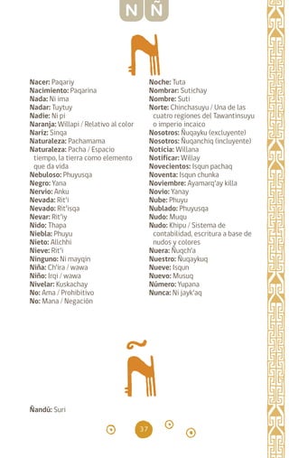 37
Nacer: Paqariy		
Nacimiento: Paqarina
Nada: Ni ima		
Nadar: Tuytuy		
Nadie: Ni pi		
Naranja: Willapi / Relativo al color
Nariz: Sinqa		
Naturaleza: Pachamama
Naturaleza: Pacha / Espacio
tiempo, la tierra como elemento
que da vida
Nebuloso: Phuyusqa
Negro: Yana		
Nervio: Anku		
Nevada: Rit’i		
Nevado: Rit’isqa		
Nevar: Rit’iy		
Nido: Thapa		
Niebla: Phuyu		
Nieto: Allchhi		
Nieve: Rit’i		
Ninguno: Ni mayqin
Niña: Ch’ira / wawa
Niño: Irqi / wawa
Nivelar: Kuskachay
No: Ama / Prohibitivo
No: Mana / Negación
Noche: Tuta		
Nombrar: Sutichay
Nombre: Suti
Norte: Chinchasuyu / Una de las
cuatro regiones del Tawantinsuyu
o imperio incaico
Nosotros: Ñuqayku (excluyente)
Nosotros: Ñuqanchiq (incluyente)
Noticia: Willana
Notificar: Willay
Novecientos: Isqun pachaq
Noventa: Isqun chunka
Noviembre: Ayamarq’ay killa
Novio: Yanay		
Nube: Phuyu		
Nublado: Phuyusqa
Nudo: Muqu		
Nudo: Khipu / Sistema de
contabilidad, escritura a base de
nudos y colores
Nuera: Ñuqch’a		
Nuestro: Ñuqaykuq
Nueve: Isqun		
Nuevo: Musuq		
Número: Yupana		
Nunca: Ni jayk’aq
N Ñ
Ñandú: Suri
diccionario_quechua_145_230.indd 37 14-01-2019 17:10:55
 