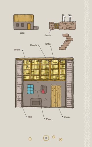 95
Chaqlla
Ichhu
Punku
T’uqu
Tika
Kancha
Ch’ipa
Wasi
diccionario_quechua_145_230.indd 95 14-01-2019 17:12:08
 
