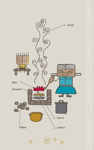 97
Wanu
Nina
Llant’a
Jushp’a
Q’uncha
Q’usni
diccionario_quechua_145_230.indd 97 14-01-2019 17:12:10
 