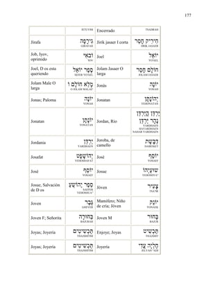 177
JETUVIM
Encerrado TSADRAH
Jirafa ‫ָה‬‫פ‬ָ‫ר‬‫ִי‬‫ג‬
GIRAFAH
Jirik jasaer I corta ‫ֵר‬‫ס‬ָ‫ח‬ ‫ִיק‬‫ר‬‫ִי‬‫ח‬
JIRIK JASAER
Job, Iyov,
oprimido
ִ‫א‬‫ב‬
'IOV
Joel ‫ֵל‬‫א‬ ‫י‬
YO'AEL
Joel, D os esta
queriendo
‫ֵל‬‫א‬ ‫י‬ ‫ֶר‬‫פ‬ֶ‫ס‬
SEFER YO'AEL
Jolam Jasaer O
larga
‫ֵר‬‫ס‬ָ‫ח‬ ָ‫ל‬ ‫ח‬
JOLAM JASAER
Jolam Male O
larga
ָ‫ל‬ ‫ח‬ ‫ֵא‬‫ל‬ָ‫מ‬
O JOLAM MALAE'
Jonás ‫ָה‬‫נ‬ ‫י‬
YONAH
Jonas; Paloma ‫ָה‬‫נ‬ ‫י‬
YONAH
Jonatan ָ‫ת‬ָ‫נ‬ ‫ְה‬‫י‬
YEHONATAN
Jonatan ָ‫ת‬ָ‫נ‬ ‫י‬
YONATAN
Jordan, Río
ְֵ‫ר‬ֳַ‫ה‬ ְֵ‫ר‬ַ
ְֵ‫ר‬ַ ‫ָר‬‫ה‬ָ‫נ‬
YARDHAEN
HAYARDHAEN
NAHAR YARDHAEN
Jordania ְֵ‫ר‬ַ‫י‬
YARDHAEN
Joroba, de
camello
‫ת‬ֶ‫ֶש‬ַ‫ד‬
DABEShET
Josafat ‫ָט‬‫פ‬ָ‫ש‬ ‫ְה‬‫י‬
YEHOSHAFAT
José ֵ‫ס‬ ‫י‬
YOSAEF
José ֵ‫ס‬ ‫י‬
YOSAEF
Josue ‫ְה‬‫י‬ַ‫ע‬ ‫ש‬
YEHOSHVA"
Josue, Salvación
de D os
ַ‫ע‬ֻ‫ש‬ ‫ֶה‬‫י‬ ‫ֶר‬‫פ‬ֵ‫ס‬
SAEFER
YEHOSHUA"
Jóven ‫ִיר‬‫ע‬ָ‫צ‬
TSA"IR
Joven ‫ֶר‬‫ב‬ֶ
GHEVER
Mamífero; Niño
de cría; Jóven
‫ֵק‬‫נ‬ ‫י‬
YONAEK
Joven F; Señorita ‫ָה‬‫ר‬ ‫ַח‬
BAJURAH
Joven M ‫ר‬ ‫ָח‬
BAJUR
Joyas; Joyería ‫ִי‬‫ט‬‫י‬ִ‫ְש‬‫כ‬ַ
THAJSHITIM
Enjoye; Joyas ‫יט‬ִ‫ְש‬‫כ‬ַ
THAJSHIT
Joyas; Joyería ‫ִי‬‫ט‬‫י‬ִ‫ְש‬‫כ‬ַ
THAJSHITIM
Joyería ‫ִי‬‫ד‬ֳ‫ע‬ ‫ָה‬‫י‬ְ‫ל‬ֶ‫ח‬
JELYAH "ADI
 