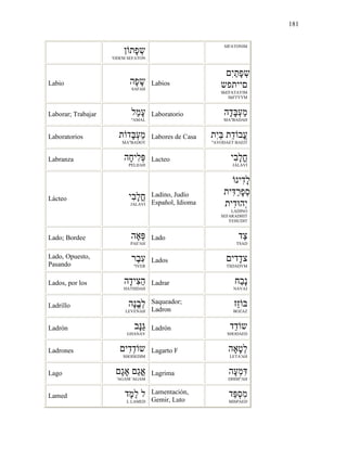 181
‫ָת‬‫פ‬ְ‫ש‬
'ODEM SEFATON
SIFATONIM
Labio ‫ָה‬‫פ‬ָ‫ש‬
SAFAH
Labios
ִ‫י‬ַ‫ת‬ָ‫פ‬ְ‫ש‬
‫ייתפש‬
ShEFATAYIM
ShFTYYM
Laborar; Trabajar ‫ַל‬‫מ‬ָ‫ע‬
"AMAL
Laboratorio ‫ָה‬‫ד‬ְָ‫ע‬ַ‫מ‬
MA"BADAH
Laboratorios ‫ת‬ ‫ָד‬ְ‫ע‬ַ‫מ‬
MA"BADOT
Labores de Casa ‫ִת‬‫י‬ֵ ‫ֵת‬‫ד‬ ‫ֳב‬‫ע‬
"AVODAET BAEIT
Labranza ‫ָה‬‫ח‬‫ִי‬‫ל‬ְ
PELIJAH
Lacteo ‫ִי‬‫ב‬ָ‫ל‬ֳ‫ח‬
JALAVI
Lácteo ‫ִי‬‫ב‬ָ‫ל‬ֳ‫ח‬
JALAVI
Ladino, Judío
Español, Idioma
‫ִינ‬‫ד‬ָ‫ל‬
‫ִית‬ַ‫ר‬ָ‫פ‬ְ‫ס‬
‫ִית‬‫ד‬ ‫ְה‬‫י‬
LADINO
SEFARADHIT
YEHUDIT
Lado; Bordee ‫ה‬ ֵ
PAE'AH
Lado ‫ַד‬‫צ‬
TSAD
Lado, Opuesto,
Pasando
‫ֶר‬‫ב‬ִ‫ע‬
"IVER
Lados ‫ָדי‬‫ד‬‫צ‬
TSDADYM
Lados, por los ‫ָה‬‫ד‬‫ִי‬‫צ‬ַ‫ה‬
HATSIDAH
Ladrar ‫ַח‬‫ב‬ָ‫נ‬
NAVAJ
Ladrillo ‫ָה‬‫נ‬ֱ‫ב‬ְ‫ל‬
LEVENAH
Saqueador;
Ladron
‫ַז‬‫ז‬
BOZAZ
Ladrón ‫ָב‬ַ
GHANAV
Ladrón ‫ֵד‬‫ד‬ ‫ש‬
SHODAED
Ladrones ‫ִי‬‫ד‬ְ‫ד‬ ‫ש‬
SHODEDIM
Lagarto F ‫ה‬ ָ‫ט‬ְ‫ל‬
LETA'AH
Lago ָ‫ג‬ ַ‫ג‬ֳ‫א‬
'AGAM 'AGAM
Lagrima ‫ָה‬‫ע‬ְ‫מ‬ִ
DHIM"AH
Lamed ‫ֶד‬‫מ‬ַ‫ל‬ ‫ל‬
L LAMED
Lamentación,
Gemir, Luto
‫ֵד‬ְ‫ס‬ִ‫מ‬
MISPAED
 