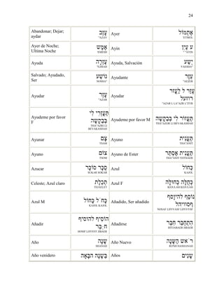 24
Abandonar; Dejar;
aydar
‫ַב‬‫ז‬ָ‫ע‬
"AZAV
Ayer ‫ל‬ ‫ְמ‬‫ת‬ֶ‫א‬
'ETMOL
Ayer de Noche;
Ultima Noche
‫ֶש‬‫מ‬ֶ‫א‬
'EMESH
Ayin ִ‫י‬ַ‫ע‬ ‫ע‬
" "AYIN
Ayuda ‫ָה‬‫ר‬ְ‫ז‬ֶ‫ע‬
"EZRAH
Ayuda, Salvación ‫ע‬ַ‫ֵש‬‫י‬
YAESHA"
Salvado; Ayudado,
Ser
‫ע‬ַ‫ש‬ ‫נ‬
NOSHA"
Ayudante ‫ֶר‬‫ז‬ֵ‫ע‬
"AEZER
Ayudar ‫ַר‬‫ז‬ָ‫ע‬
"AZAR
Ayudar
‫ֳזר‬‫ע‬ַ‫ל‬ ‫ל‬ ‫ַר‬‫ז‬ָ‫ע‬
‫רוזעל‬
"AZAR L LA"AZR L"ZVR
Ayudeme por favor
F
‫ִי‬‫ל‬ ‫ִי‬‫ר‬ְ‫ז‬ֳ‫ע‬ַ
‫ה‬ָ‫ָש‬‫ק‬ַ‫ב‬ְ
THA"AZRI LI
BEVAKASHAH
Ayudeme por favor M ‫ה‬ָ‫ָש‬‫ק‬ַ‫ב‬ְ ‫ִי‬‫ל‬ ‫ר‬ ‫ֳז‬‫ע‬ַ
THA"AZOR LI BEVAKASHAH
Ayunar ָ‫צ‬
TSAM
Ayuno ‫ִית‬‫נ‬ֳ‫ע‬ַ
THA"ANIT
Ayuno ‫צ‬
TSOM
Ayuno de Ester ‫ֵר‬ ְ‫ס‬ֶ‫א‬ ‫ִית‬‫נ‬ֳ‫ע‬ַ
THA"ANIT 'ESTHAER
Azucar ‫ָר‬ ‫ס‬ ‫ָר‬ֻ‫ס‬
SUKAR SOKAR
Azul ‫ל‬ ‫ַח‬
KAJOL
Celeste; Azul claro ‫ֶת‬‫ל‬ֵ‫כ‬ְ‫ת‬
TEJAELET
Azul F ‫ָה‬ ‫ְח‬ ‫ָה‬ֻ‫ח‬ְ
KEJULAH KEJULAH
Azul M ‫ל‬ ‫ָח‬ ‫ָחֹל‬
KAJOL KAJOL
Añadido, Ser añadido
‫ָס‬‫ו‬‫להי‬ ַ‫ס‬ ‫נ‬
‫סוויהל‬
NOSAF LHYVASF LHYVVSF
Añadir
‫להוסי‬ ‫ִי‬‫ס‬ ‫ה‬
‫ֵר‬ִּ‫ח‬
HOSIF LHVSYF JIBAER
Añadirse ‫ֵר‬ִ‫ח‬ ‫ֵר‬ַ‫ח‬ְ‫ת‬ִ‫ה‬
HITJABAER JIBAER
Año ‫ָה‬‫נ‬ָ‫ש‬
SHANAH
Año Nuevo ‫ָה‬‫נ‬ָ ַ‫ה‬ ‫רֹאש‬
RO'SH HASHANAH
Año venidero ‫ה‬ ָ‫ה‬ ‫ָה‬‫נ‬ָ‫ַש‬ Años ‫ִי‬‫נ‬ָ‫ש‬
 
