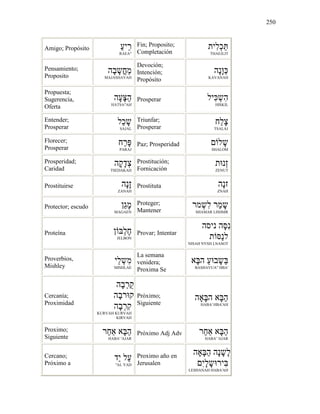 250
Amigo; Propósito ַ‫ע‬‫ֵי‬‫ר‬
RAEA"
Fin; Proposito;
Completación
‫ִית‬‫ל‬ְ‫כ‬ֵ
THAEJLIT
Pensamiento;
Proposito
‫ָה‬‫ב‬ָ‫ֳש‬‫ח‬ַ‫מ‬
MAJASHAVAH
Devoción;
Intención;
Propósito
‫ָה‬‫נ‬ַָ
KAVANAH
Propuesta;
Sugerencia,
Oferta
‫ָה‬‫ע‬ַָ‫ה‬
HATSA"AH
Prosperar ‫ִיל‬ ְ‫ִש‬‫ה‬
HISKIL
Entender;
Prosperar
‫ַל‬‫כ‬ָ‫ש‬
SAJAL
Triunfar;
Prosperar
‫ַח‬‫ל‬ָ‫צ‬
TSALAJ
Florecer;
Prosperar
‫ַח‬‫ר‬ָ
PARAJ
Paz; Prosperidad ‫ל‬ָ‫ש‬
SHALOM
Prosperidad;
Caridad
‫ָה‬‫ק‬ָ‫ד‬ְ‫צ‬
TSEDAKAH
Prostitución;
Fornicación
‫ת‬ ‫ְנ‬‫ז‬
ZENUT
Prostituirse ‫ָה‬‫נ‬ָ‫ז‬
ZANAH
Prostituta ‫ָה‬‫נ‬‫ז‬
ZNAH
Protector; escudo ֵ‫ג‬ָ‫מ‬
MAGAEN
Proteger;
Mantener
‫מר‬ְ‫ִש‬‫ל‬ ‫ַר‬‫מ‬ָ‫ש‬
SHAMAR LISHMR
Proteína ְ‫ל‬ֶ‫ח‬
JELBON
Provar; Intentar
‫ניסה‬ ‫ָה‬ִ‫נ‬
‫ת‬ ַ‫נ‬‫ל‬
NISAH NYSH LNASOT
Proverbios,
Mishley
‫ֵי‬‫ל‬ְ‫ִש‬‫מ‬
MISHLAE
La semana
venidera;
Proxima Se
‫ָא‬‫ה‬ ַ‫ע‬ ‫ב‬ָ‫ַש‬
BASHAVUA" HBA'
Cercanía;
Proximidad
‫ָה‬‫ב‬ְ‫ר‬ֻ‫ק‬
‫ָה‬‫ב‬‫ר‬ ‫ק‬
‫ָה‬‫ב‬ְ‫ר‬ִ‫ק‬
KURVAH KURVAH
KIRVAH
Próximo;
Siguiente
‫ה‬ ָ‫ה‬ ‫ָא‬ַ‫ה‬
HABA' HBA'AH
Proximo;
Siguiente
‫ַר‬‫ח‬ ‫ָא‬ַ‫ה‬
HABA' 'AJAR
Próximo Adj Adv ‫ַר‬‫ח‬ ‫ָא‬ַ‫ה‬
HABA' 'AJAR
Cercano;
Próximo a
‫ַד‬‫י‬ ‫ַל‬‫ע‬
"AL YAD
Proximo año en
Jerusalen
‫ה‬ ַָ‫ה‬ ‫ָה‬‫נ‬ָ‫ֶש‬‫ל‬
ִ‫י‬ָ‫ל‬ָ‫ש‬ ‫ִיר‬
LESHANAH HABA'AH
 