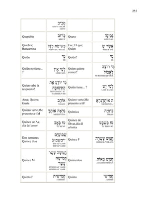 255
‫ִיב‬‫ב‬ָ‫ח‬
'AHUV YAKAR
JAVIV
Querubín ‫ב‬ ‫ְר‬
KERUV
Queso ‫ָה‬‫נ‬‫ִי‬‫ב‬ְ‫ג‬
GEVINAH
Quiebra;
Bancarrota
‫ֶל‬‫ג‬ֶ‫ר‬ ‫ַת‬‫ט‬‫ְשי‬
PESHYTAT REGEL
Ese; El que;
Quien
ֶ‫ש‬ ‫ר‬ֶ‫ֳש‬‫א‬
'ASHER SHE
Quién ‫ִי‬‫מ‬
MI
Quién? ‫ִי‬‫מ‬
MI
Quién no tiene...
?
‫ֵי‬‫א‬ ‫ִי‬‫מ‬ְ‫ל‬
LEMI 'AEN
Quien quiere
comer?
‫ֶה‬‫צ‬ ‫ר‬ ‫ִי‬‫מ‬
‫ל‬ ‫ֱכ‬‫א‬ֶ‫ל‬
MI ROTSEH LE'EJOL
Quien sabe la
respuesta?
‫ֶת‬‫א‬ ַ‫ע‬ֵ‫ד‬ ‫י‬ ‫ִי‬‫מ‬
‫ָה‬‫ב‬ ‫ְש‬ ַ‫ה‬
MI YODAEA" 'ET
HATHSHUVAH
Quién tiene... ? ‫ֵש‬‫י‬ ‫ִי‬‫מ‬ְ‫ל‬
LEMI YAESH
Ama; Quiere;
Gusta
‫ֵב‬‫ה‬ ‫א‬
'OHAEV
Quiero verte,Me
presento a tiF
ֶ‫א‬ְ‫ר‬ִ‫נ‬ְָ‫ת‬ ‫א‬ ‫ה‬
NIR'EH 'OTAJ
Quiero verte,Me
presento a tiM
ְָ‫ת‬ ‫א‬ ‫ֶה‬‫א‬ְ‫ר‬ִ‫נ‬
NIR'EH 'OTJA
Química ‫ָה‬‫י‬ִ‫מ‬‫ִי‬‫כ‬
JIMIAH
Quince de Av,
día del amor
‫ב‬ ְ ‫ט‬
TU BE'AV
Quince de
Shvat,día dl
arboles
‫ָט‬‫ב‬ְ‫ִש‬ ‫ט‬
TU BISHVAT
Dos semanas;
Quince días
ִ‫י‬ַ‫ע‬ ‫ב‬ְ‫ש‬
ַ‫ע‬ ‫ב‬ְ‫ש‬ ‫ִי‬‫י‬
SHEVU"AYIM
SHEVU"AYIM
Quince F ‫ֵה‬‫ר‬ְ‫ֶש‬‫ע‬ ‫ֵש‬‫מ‬ֳ‫ח‬
JAMAESh "ESRAEH
Quince M
‫ר‬ָ‫ָש‬‫ע‬ ‫ה‬ָ ִ‫מ‬ֳ‫ח‬
‫ה‬ָ‫ִיש‬‫מ‬ֳ‫ח‬
‫ר‬ָ‫ָש‬‫ע‬
JAMISHAH "ASAR
JAMISHAH "ASAR
Quinientos ‫ת‬ ‫ֵא‬‫מ‬ ‫ֵש‬‫מ‬ָ‫ח‬
JAMAESH MAE'OT
Quinta F ‫ית‬ִ‫ִיש‬‫מ‬ֳ‫ח‬
JAMISHIT
Quinto ‫י‬ִ‫ִיש‬‫מ‬ֳ‫ח‬
JAMISHI
 