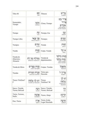 299
Tibio M ַ‫ח‬
JAM
Tiburon ‫ִיש‬‫ר‬ָ
KARISH
Numerador;
Tiempo
‫ֶה‬‫נ‬ ‫מ‬
MONEH
Clima; Tiempo
‫ֶג‬‫ז‬ֶ‫מ‬ ‫ִיר‬‫ו‬ֳ‫א‬
‫ִיר‬‫ו‬‫ֳו‬‫א‬
‫ִי‬‫ל‬ְ‫ק‬
'AVIR MEZEG
'AVVIR 'AKLIM
Tiempo ‫ֵת‬‫ע‬
"AET
Tiempo, Era ָ‫מ‬ְ‫ז‬
ZEMAN
Tiempo Libre ‫ַאי‬‫נ‬ְ ‫ַי‬‫נ‬ְ
PENAY PENA'Y
Tiempos ‫ִי‬ַ‫מ‬ְ‫ז‬
ZEMANIM
Tiempos ‫ִתי‬‫ע‬
"ITYM
Tienda ‫ת‬ ַ‫ח‬
JANUT
Tienda ‫ת‬ ‫ֳנ‬‫ח‬
JANUT
Carpa; Tienda ‫ֶל‬‫ה‬ֹ‫א‬
'OHEL
Tienda de
Abarrotes;
Almacén
‫ֶת‬‫ל‬ֹ ַ‫מ‬ ‫ֶת‬‫ל‬ ַ‫מ‬
MAKOLET MAKOLET
Tienda de
departamentos
‫ל‬ ‫כ‬ ‫ת‬ ‫ֳנ‬‫ח‬
ְ‫ל‬ָ ‫ת‬ ‫ֳנ‬‫ח‬
JANUT JOLBO
JANUT KOLBO
Tienda de libros ‫ִי‬‫ר‬ָ‫פ‬ֶ‫ס‬ ‫ת‬ ‫ֳנ‬‫ח‬
JANUT SEFARIM
Carpas; Tiendas ִ‫ל‬ָ‫ה‬ֳ‫א‬‫י‬
'AHALIM
Tiendas ‫ת‬ ‫ִי‬ ַ‫ח‬ ‫ת‬ ‫ֻי‬ַ‫ח‬
JANUYOT JANVIOT
Tiene que;
Necesita
‫ל‬ ְ‫ִי‬‫ר‬ָ‫צ‬
TSARIJ L
Tienes Telefono?
F
‫ֶפ‬‫ל‬ֶ‫ט‬ ְָ‫ל‬ ‫ֵש‬‫י‬
YAESH LAJ TELEFON
Tienes
Telefono? M
ְָ‫ל‬ ‫ֵש‬‫י‬
‫ֶפ‬‫ל‬ֶ‫ט‬
YAESH LEJA
TELEFON
Suave; Timida;
Tierna; Delicad
‫ָה‬‫כ‬ַ‫ר‬
RAJAH
Suave; Timido;
Tierno; Delicad
ְַ‫ר‬
RAJ
Tierra; Terreno;
Suelo
‫ָה‬‫מ‬ָ‫ד‬ֳ‫א‬
'ADAMAH
Tierra; Abajo ‫ַע‬‫ק‬ְ‫ר‬ַ‫ק‬
KARKA"
Pais; Tierra ֶ‫ר‬ֶ‫א‬
'ERETS
Tierra Arida;
Lugar Desolado
‫ָה‬ְ‫ר‬ָ‫ח‬
JARBAH
 