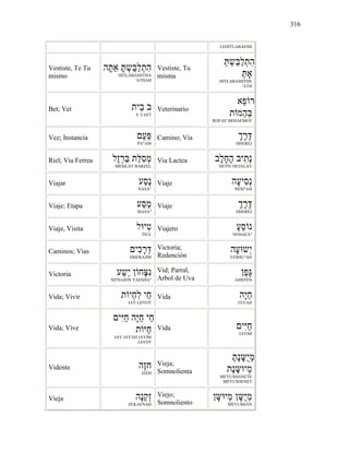 316
LEHITLABAESH
Vestiste, Te Tu
mismo
‫ָה‬ ָ ְ‫ַש‬ַ‫ל‬ְ‫ת‬ִ‫ה‬
HITLABASHTHA
'ATHAH
Vestiste, Tu
misma
ְ ְ‫ַש‬ַ‫ל‬ְ‫ת‬ִ‫ה‬
ְ
HITLABASHTHE
'ATH
Bet; Vet ‫ֵית‬‫ב‬ ‫ב‬
V VAET
Veterinario
‫ֵא‬‫פ‬ ‫ר‬
‫ת‬ ‫ֵמ‬‫ה‬ְ
ROFAE' BEHAEMOT
Vez; Instancia ַ‫ע‬ַ
PA"AM
Camino; Vía ְֶ‫ר‬ֶ
DHEREJ
Riel; Via Ferrea ‫ֶל‬‫ז‬ְ‫ר‬ַ ‫ַת‬ִ‫ס‬ְ‫מ‬
MESILAT BARZEL
Via Lactea ‫ָב‬‫ל‬ָ‫ח‬ֶ‫ה‬ ‫ִיב‬‫ת‬ְ‫נ‬
NETIV HEJALAV
Viajar ‫ַע‬‫ס‬ָ‫נ‬
NASA"
Viaje ‫ָה‬‫ע‬‫ִי‬‫ס‬ְ‫נ‬
NESI"AH
Viaje; Etapa ‫ַע‬ַ‫מ‬
MASA"
Viaje ְֶ‫ר‬ֶ
DHEREJ
Viaje, Visita ‫ל‬ ‫ִי‬‫ט‬
TIUL
Viajero ַ‫ע‬ֵ‫ס‬ ‫נ‬
NOSAEA"
Caminos; Vias ‫ִי‬‫כ‬ָ‫ר‬ְ
DHERAJIM
Victoria;
Redención
‫ָה‬‫ע‬ ‫ְש‬‫י‬
YESHU"AH
Victoria ‫ע‬ַ‫ֵש‬‫י‬ ‫ָח‬ִ‫נ‬
NITSAJON YAESHA"
Vid; Parral,
Arbol de Uva
ֶ‫פ‬ֶ
GHEFEN
Vida; Vivir ‫ת‬ ‫ְי‬‫ח‬ִ‫ל‬ ‫ַי‬‫ח‬
JAY LIJYOT
Vida ‫ָה‬ַ‫ח‬
JAYAH
Vida; Vive
‫ִי‬ַ‫ח‬ ‫ָה‬ַ‫ח‬ ‫ַי‬‫ח‬
‫ת‬ ַ‫ח‬
JAY JAYAH JAYIM
JAYOT
Vida ‫ִי‬ַ‫ח‬
JAYIM
Vidente ‫ֶה‬‫ז‬‫ח‬
JZEH
Vieja;
Somnolienta
ֶ‫ת‬ֶ‫נ‬ָֻ‫י‬ְ‫מ‬
‫ֶת‬‫נ‬ֶ ‫ְי‬‫מ‬
MEYUSHANETE
MEYUSHENET
Vieja ‫ָה‬‫נ‬ֵ‫ק‬ְ‫ז‬
ZEKAENAH
Viejo;
Somnoliento
ָ ‫ְי‬‫מ‬ ָֻ‫י‬ְ‫מ‬
MEYUSHAN
 