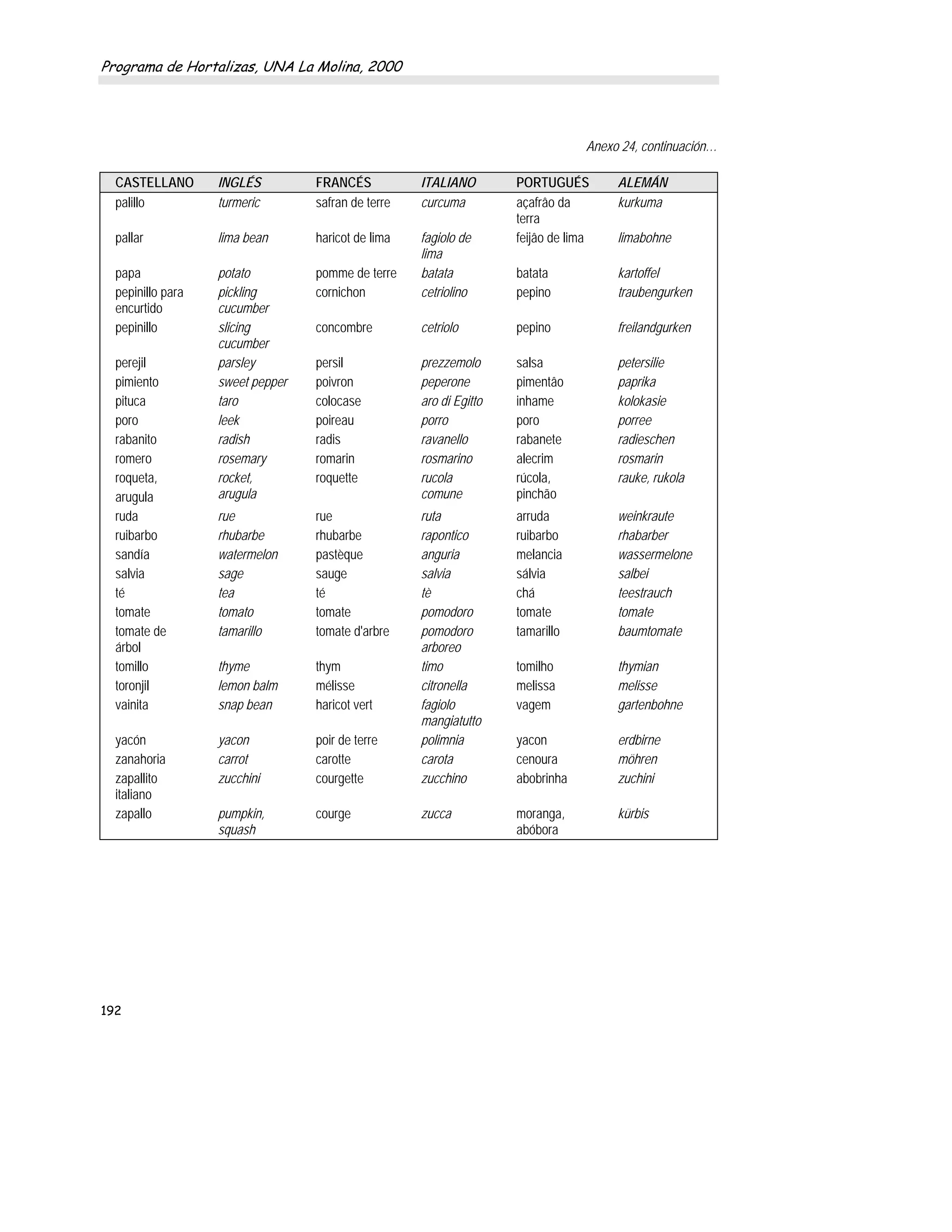 Diccionario hortalizas | PDF