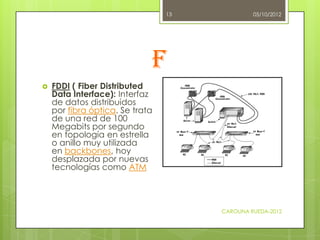 13            05/10/2012




                             F
   FDDI ( Fiber Distributed
    Data Interface): Interfaz
   ...