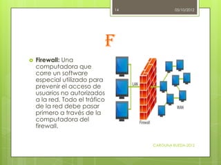 14            05/10/2012




                                F
   Firewall: Una
    computadora que
    corre un software...