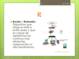 34            05/10/2012




                       R
 Router – Ruteador:
 Dispositivo que
 dirige el tráfico
 entre rede...
