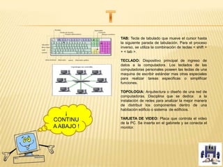 TAB: Tecla de tabulado que mueve el cursor hasta
la siguiente parada de tabulación. Para el proceso
inverso, se utiliza la combinación de teclas < shift >
+ < tab >.
TECLADO: Dispositivo principal de ingreso de
datos a la computadora. Los teclados de las
computadoras personales poseen las teclas de una
maquina de escribir estándar mas otras especiales
para realizar tareas especificas o simplificar
funciones.
TOPOLOGIA: Arquitectura o diseño de una red de
computadoras. Disciplina que se dedica a la
instalación de redes para analizar la mejor manera
de distribuir los componentes dentro de una
habitación edificio o sistema de edificios.
TARJETA DE VIDEO: Placa que controla el video
de la PC. Se inserta en el gabinete y se conecta el
monitor.
¡
CONTINU
A ABAJO !
 