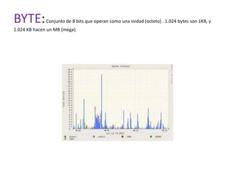 BYTE:         Conjunto de 8 bits que operan como una inidad (octeto) . 1.024 bytes son 1KB, y
1.024 KB hacen un MB (mega).
 