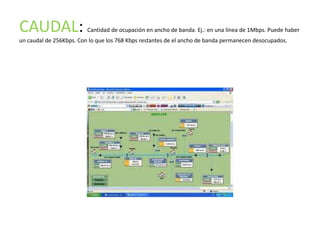 CAUDAL:                  Cantidad de ocupación en ancho de banda. Ej.: en una línea de 1Mbps. Puede haber
un caudal de 256Kbps. Con lo que los 768 Kbps restantes de el ancho de banda permanecen desocupados.
 