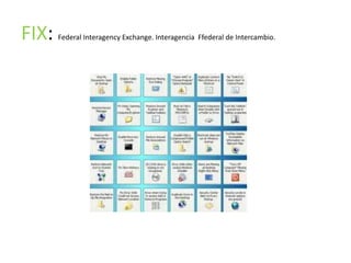 FIX:   Federal Interagency Exchange. Interagencia Ffederal de Intercambio.
 