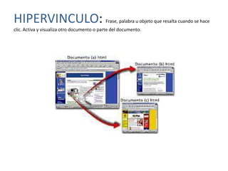 HIPERVINCULO:                               Frase, palabra u objeto que resalta cuando se hace
clic. Activa y visualiza otro documento o parte del documento.
 