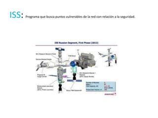 ISS:   Programa que busca puntos vulnerables de la red con relación a la seguridad.
 