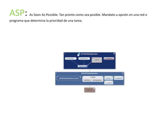 ASP:         As Soon As Possible. Tan pronto como sea posible. Mandato u opción en una red o
programa que determina la prioridad de una tarea.
 