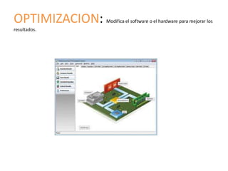 OPTIMIZACION:   Modifica el software o el hardware para mejorar los
resultados.
 