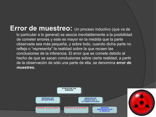 Error de muestreo: Un proceso inductivo (que va de
  lo particular a lo general) se asocia inevitablemente a la posibilidad
  de cometer errores y este es mayor en la medida que la parte
  observada sea más pequeña, y sobre todo, cuando dicha parte no
  refleja o “representa” la realidad sobre la que recaen las
  conclusiones de la inferencia. El error que se comete debido al
  hecho de que se sacan conclusiones sobre cierta realidad, a partir
  de la observación de sólo una parte de ella, se denomina error de
  muestreo.
 