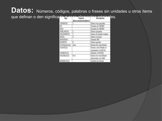 Datos:        Números, códigos, palabras o frases sin unidades u otros ítems
que definan o den significado a esos elementos originales.
 