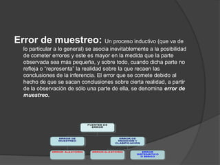 Error de muestreo: Un proceso inductivo (que va de
  lo particular a lo general) se asocia inevitablemente a la posibilidad
  de cometer errores y este es mayor en la medida que la parte
  observada sea más pequeña, y sobre todo, cuando dicha parte no
  refleja o “representa” la realidad sobre la que recaen las
  conclusiones de la inferencia. El error que se comete debido al
  hecho de que se sacan conclusiones sobre cierta realidad, a partir
  de la observación de sólo una parte de ella, se denomina error de
  muestreo.
 