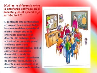 ¿Cuál es la diferencia entre
la enseñanza centrada en el
docente y en el aprendizaje
satisfactorio?
El contenido esta contemplado
en un plan de estudios y todos
los alumnos deben aprender al
mismo tiempo, esta es la
enseñanza centrada en el
docente. Sin embargo, en la
actualidad se pretende que el
ambiente escolar sea
sumamente participativo, que se
convierta en un espacio
democrático donde los
estudiantes tienen la confianza
de expresar ideas, dudas y el
docente es un facilitador en el
maravilloso proceso de enseñar.
 