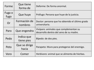 Diccionario lingüístico