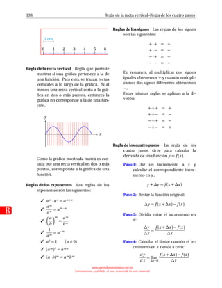 138
R
Regla de la recta vertical–Regla de los cuatro pasos
0 1 2 3 4 5 6 7
1 cm
Regla de la recta vertical Regla que permite
mostrar si una gráﬁca pertenece a la de
una función. Para esto, se trazan rectas
verticales a lo largo de la gráﬁca. Si al
menos una recta vertical corta a la grá-
ﬁca en dos o más puntos, entonces la
gráﬁca no corresponde a la de una fun-
ción.
x
y
Como la gráﬁca mostrada nunca es cor-
tada por una recta vertical en dos o más
puntos, corresponde a la gráﬁca de una
función.
Reglas de los exponentes Las reglas de los
exponentes son las siguientes:
 am · an = am+n

am
an
= am−n

a
b
m
=
am
bm

1
am
= a−m
 a0 = 1 (a 0)
 (am )n
= amn
 (a ·b)m = am bm
Reglas de los signos Las reglas de los signos
son las siguientes:
+ · + = +
+ · − = −
− · + = −
− · − = +
En resumen, al multiplicar dos signos
iguales obtenemos + y cuando multipli-
camos dos signos diferentes obtenemos
−.
Estas mismas reglas se aplican a la di-
visión:
+ ÷ + = +
+ ÷ − = −
− ÷ + = −
− ÷ − = +
Regla de los cuatro pasos La regla de los
cuatro pasos sirve para calcular la
derivada de una función y = f (x).
Paso 1: Dar un incremento a x y
calcular el correspondiente incre-
mento en y .
y + ∆y = f (x + ∆x)
Paso 2: Restar la función original:
∆y = f (x + ∆x) − f (x)
Paso 3: Dividir entre el incremento en
x:
∆y
∆x
=
f (x + ∆x) − f (x)
∆x
Paso 4: Calcular el límite cuando el in-
cremento en x tiende a cero:
d y
dx
= lim
∆x→0
f (x + ∆x) − f (x)
∆x
www.aprendematematicas.org.mx
Estrictamente prohibido el uso comercial de este material
 