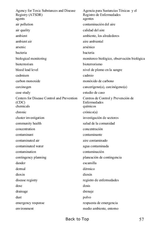 Diccionario medico español ingles