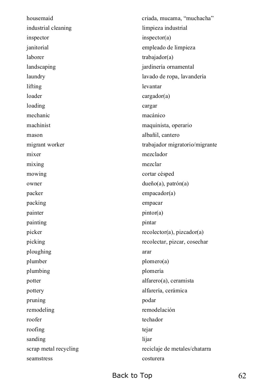 Diccionario medico español ingles