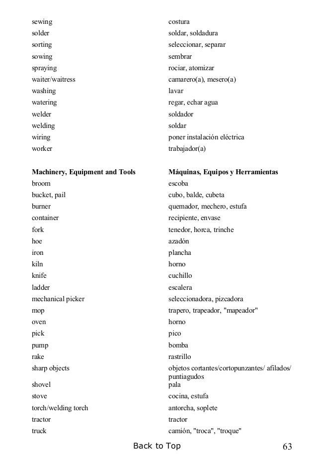 Diccionario medico español ingles