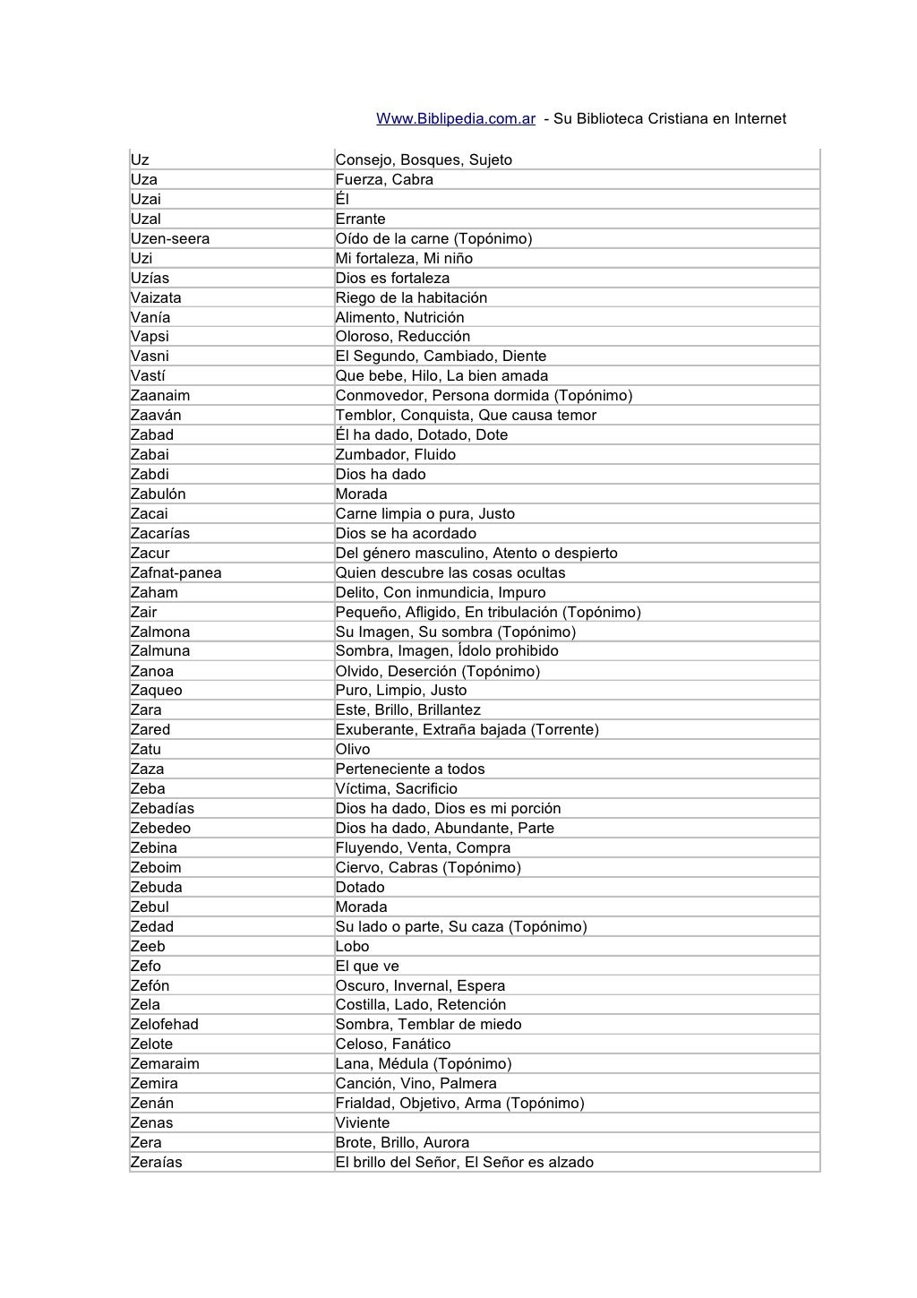 Diccionario nombres biblicos Diccionario nombres biblicos