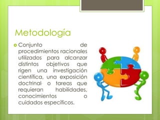 Metodología 
 Conjunto de 
procedimientos racionales 
utilizados para alcanzar 
distintos objetivos que 
rigen una investigación 
científica, una exposición 
doctrinal, o tareas que 
requieran habilidades, 
conocimientos o 
cuidados específicos. 
 