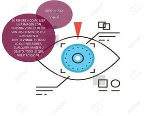 Alfabetidad
Visual
SE REFIERE A COMO LEER
UNA IMAGEN CON
NUESTRA VISTA, ES DECIR:
SON LOS ELEMENTOS QUE
COMPONEN EL
OBJETO VISUAL. ES TODO
LO QUE NOS RODEA,
CUALQUIER IMAGEN U
OBJETO, TODO LO QUE
NUESTRO OJO VE.
 