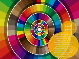 Circulo
Cromático
El círculo cromático es una
representación visual de los
colores primarios, rojo,
amarillo y azul, y su
combinación para crear todos
los demás colores visibles.
Ayuda a las personas a
comprender las relaciones
entre los colores para el arte
y la planificación del diseño,
por ejemplo las
combinaciones de colores.
 