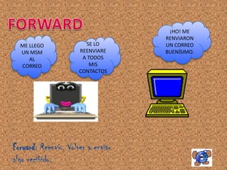 ¡HO! ME
                                    RENVIARON
  ME LLEGO               SE LO      UN CORREO
  UN MSM              REENVIARE     BUENÍSIMO.
     AL                A TODOS
  CORREO                  MIS
                      CONTACTOS




Forward: Reenvío. Volver a enviar
algo recibido.
 