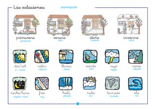 ��������������                  anotimpurile




   ���������                 ������                   �����                ��������
       primăvară               vară                    toamnă                iarnă




 �������           �����          ������            ������       ����            �����
  zi – soare       căldură            ploaie         vânt        fulger            zăpadă




                                                                              ������������������������


����������         ����               �����         ����        �������              ���
 noapte / lună                        gheaţă          nor        tornado               val
                    frig

                                               ��
 