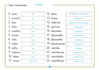 �����������              numerele




                 zero                    douăsprezece / doisprezece


                 unu                            treisprezece


                 doi                     paisprezece / patrusprezece

                 trei                           cincisprezece


                patru                            şaisprezece

                 cinci                         şaptesprezece


                 şase                           optsprezece

                şapte                           nouăsprezece


                 opt                              douăzeci

                nouă                           douăzeci şi unu


                zece                           douăzeci şi doi


              unsprezece                       douăzeci şi trei


                                    ��
 
