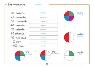 �����������               numerele




                                     treizeci
                                                                       întreg
                                 patruzeci


                                 cincizeci

                                     şaizeci


                                 şaptezeci

                                     optzeci
                                                                     jumătate
                                 nouăzeci

                                     o sută


                                     (o) mie




          trei sferturi                              două sferturi    sfert




                                                ��
 
